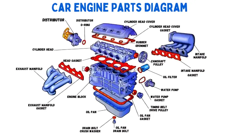 engine