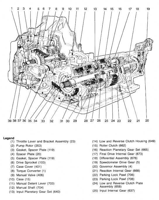 transmissions